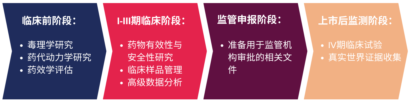 CRO Offerings Visual.png