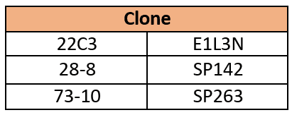 clone-table.png